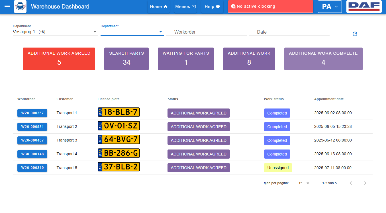 Pitstop warehouse dashboard showing parts inventory management, stock levels and supply chain coordination for truck workshop operations